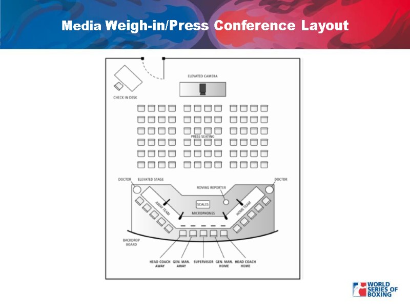 Media Weigh-in/Press Conference Layout